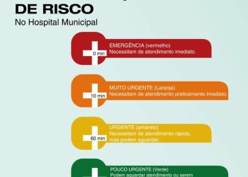 RIO BRANCO DO SUL | PULSEIRA DE EXTRATIFICAÇÃO DE RISCO NO HOSPITAL MUNICIPAL