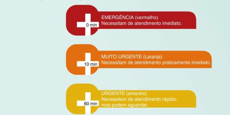RIO BRANCO DO SUL | PULSEIRA DE EXTRATIFICAÇÃO DE RISCO NO HOSPITAL MUNICIPAL