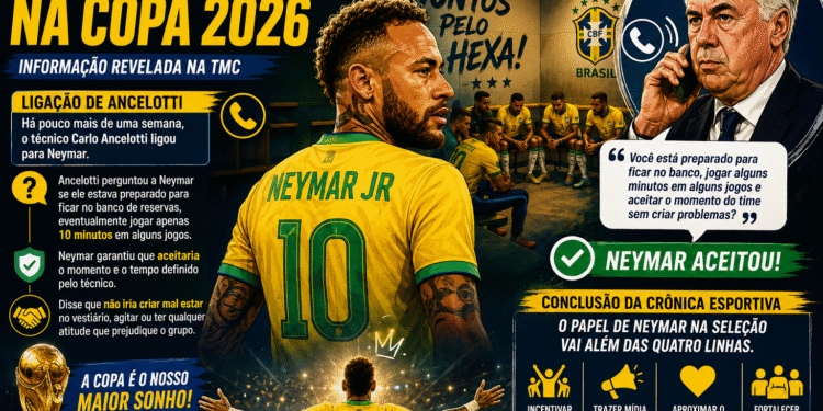 NEYMAR PODE TER PAPEL SURPREENDENTE NA SELEÇÃO BRASILEIRA NA COPA 2026